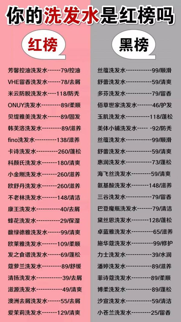 李佳琦果然神了！推薦的洗髮水都是紅榜