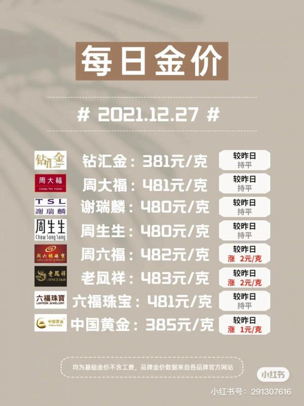 2021.12.27 28 29日金價播報