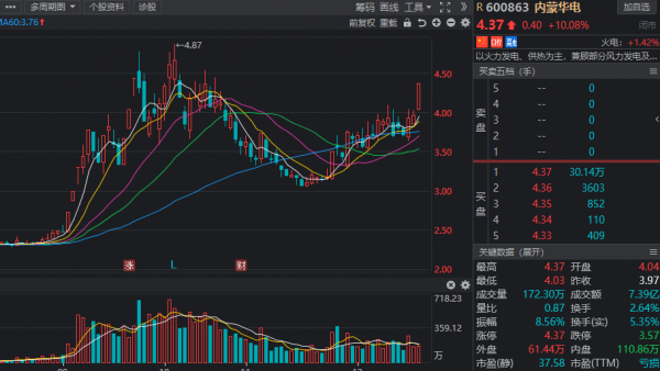 主力資金近一週搶籌名單出爐，兩大行業受關注，元宇宙概念股在列