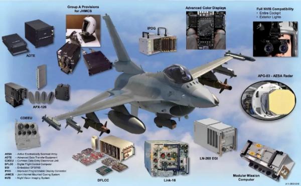 兩岸最強單發戰機對決,殲-10C與F-16V誰更強?綜合對比便知 兩岸最強單發戰機對決,殲-10C與F-16V誰更強?綜合對比便知