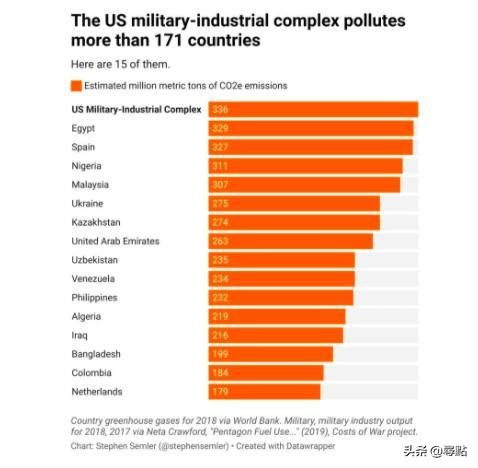 美國COW（戰爭的代價）專案 揭露美國霸權帶來的全球災難與損失