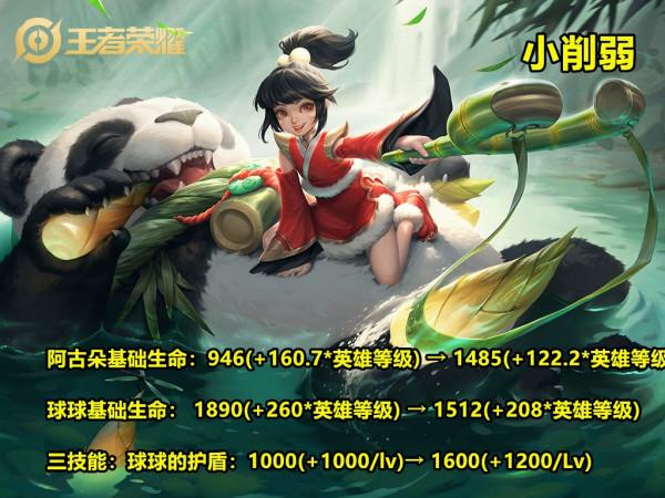 S26首輪峽谷調整：削弱版本熱門，李白成倒黴蛋，雲纓槍意小增強