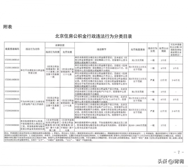 定了！公積金個人部分全額免繳，無需申請，直接減免