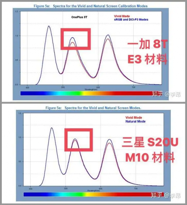 iPhone 13 螢幕又綠了！我人傻了