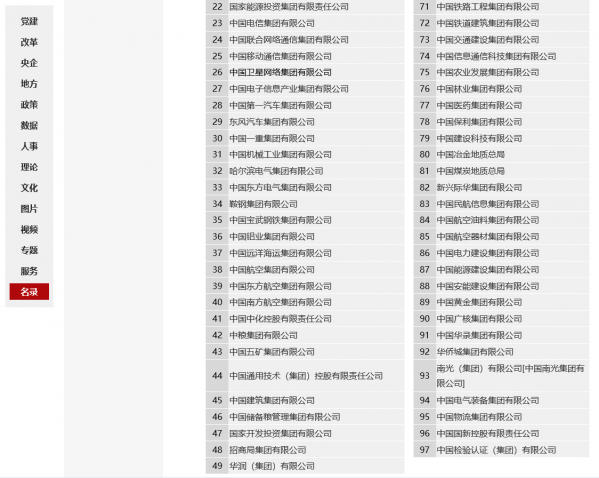 四大銀行的行長是屬於什麼行政級別的？