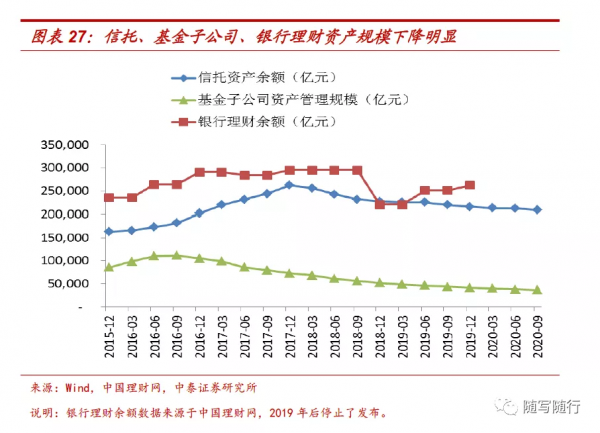 基金必定大火,年金的客戶在哪? 基金必定大火,年金的客戶在哪?