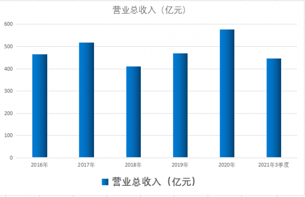 氫燃料商用車龍頭！為冬奧會交付近500輛氫燃料客車，股價僅3元？