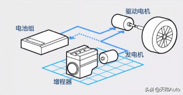 兩個看點|華為系統加上增程技術,哪吒S能否彎道超車? 兩個看點|華為系統加上增程技術,哪吒S能否彎道超車?