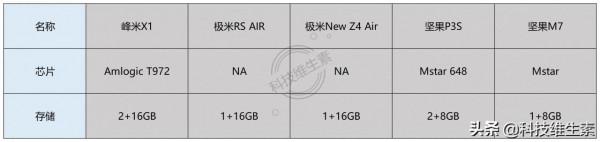 2021哪款便攜投影儀值得買:5款2000-8000元便攜投影儀橫評 2021哪款便攜投影儀值得買:5款2000-8000元便攜投影儀橫評