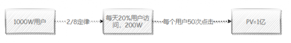阿里P8面試官:如何設計一個扛住千萬級併發的架構? 阿里P8面試官:如何設計一個扛住千萬級併發的架構?