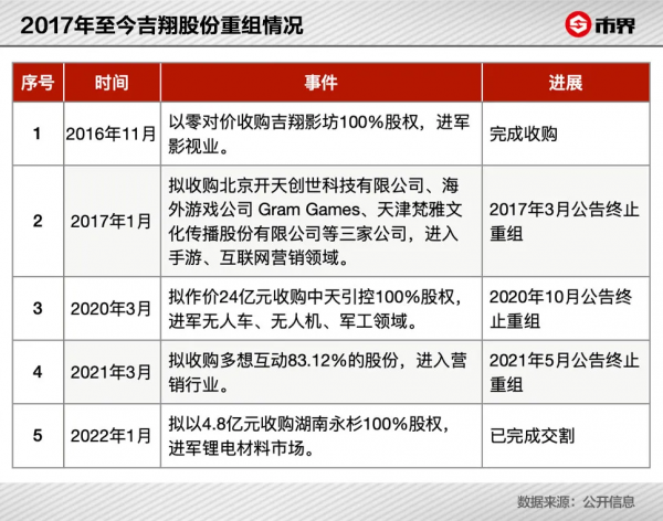 杉杉系大佬玩轉新能源