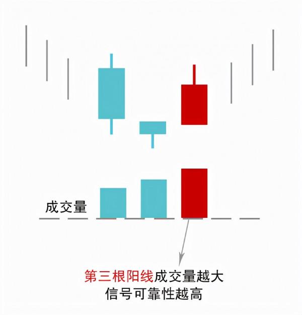 星線家族概述及啟明星形態