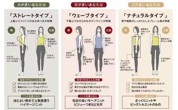 鬱悶，穿了多年的毛衣白穿了！不懂“骨架+膚色”，難怪一直穿錯