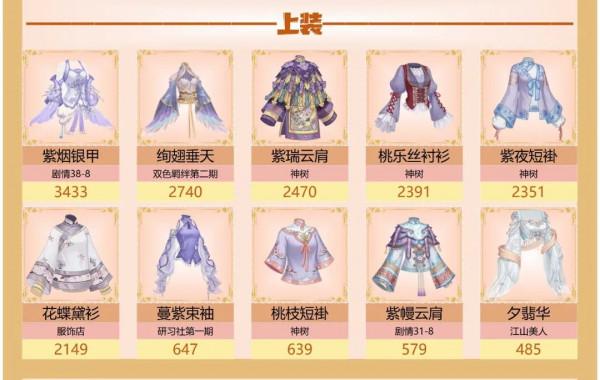 愛江山更愛美人手遊攻略——「流光殿4季11期」「明月驚鵲」