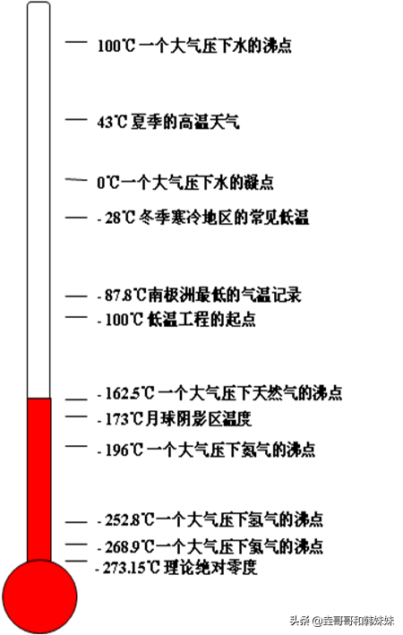 認識一下LNG，液態的天然氣
