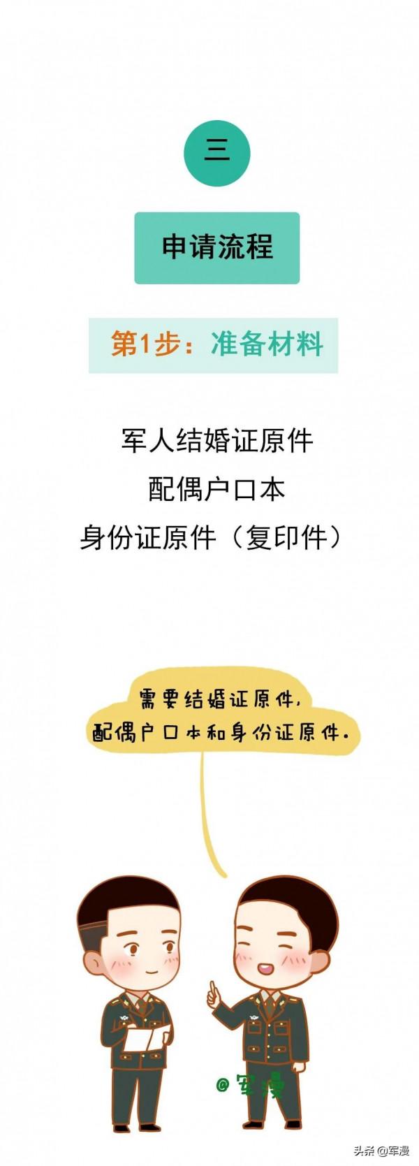 軍人配偶榮譽金範圍、標準和申領流程來了