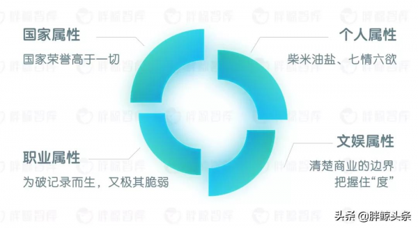 深度 | 運動員代言的“小幸運”,體育營銷的“大時代” 深度 | 運動員代言的“小幸運”,體育營銷的“大時代”