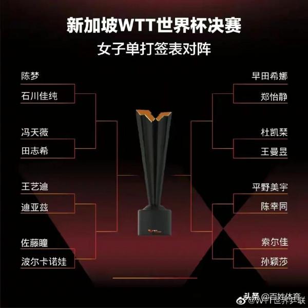 王曼昱、梁靖崑和林高遠輸的莫名其妙,國乒防線岌岌可危 王曼昱、梁靖崑和林高遠輸的莫名其妙,國乒防線岌岌可危