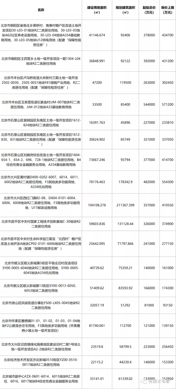 50%都會競現房 北京市場迎來新氣象
