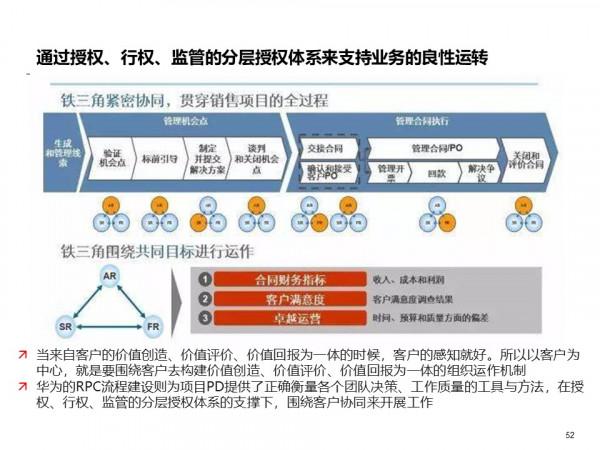 標杆研究:1987年到2021年華為組織是如何變遷的? 標杆研究:1987年到2021年華為組織是如何變遷的?