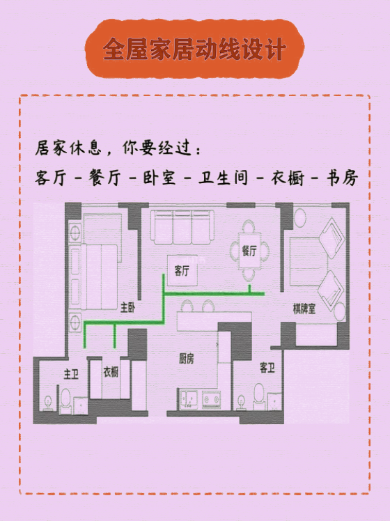 裝修乾貨｜超全的全屋家居佈局規劃圖，快儲存