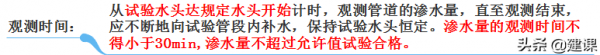 2021 趙國一建市政精講 給排水管道、供熱管道、燃氣管道功能性試驗 2021 趙國一建市政精講 給排水管道、供熱管道、燃氣管道功能性試驗