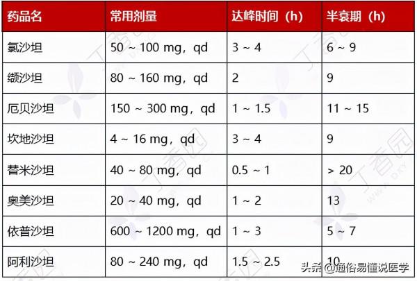 降壓藥不會聯用?看這一篇就夠了!(內附思維導圖) 降壓藥不會聯用?看這一篇就夠了!(內附思維導圖)