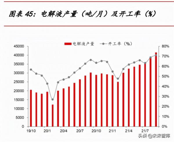 電力與新能源行業113頁深度報告：將成長進行到底