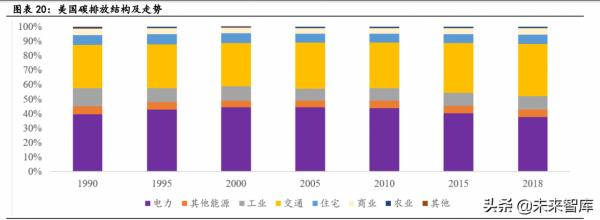 新能源汽車行業深度研究：景氣持續高企，產業鏈分化優中選優