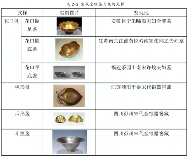天下金銀第一窖！四川這個低調的博物館裡藏著頂級的宋朝奢華之色