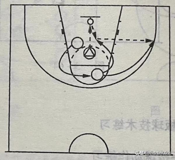 零基礎籃球訓練分享八(獲得球技術練習方法) 零基礎籃球訓練分享八(獲得球技術練習方法)