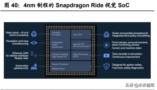 汽車智慧化深度報告：全球車載計算平臺賽道核心玩家全面梳理