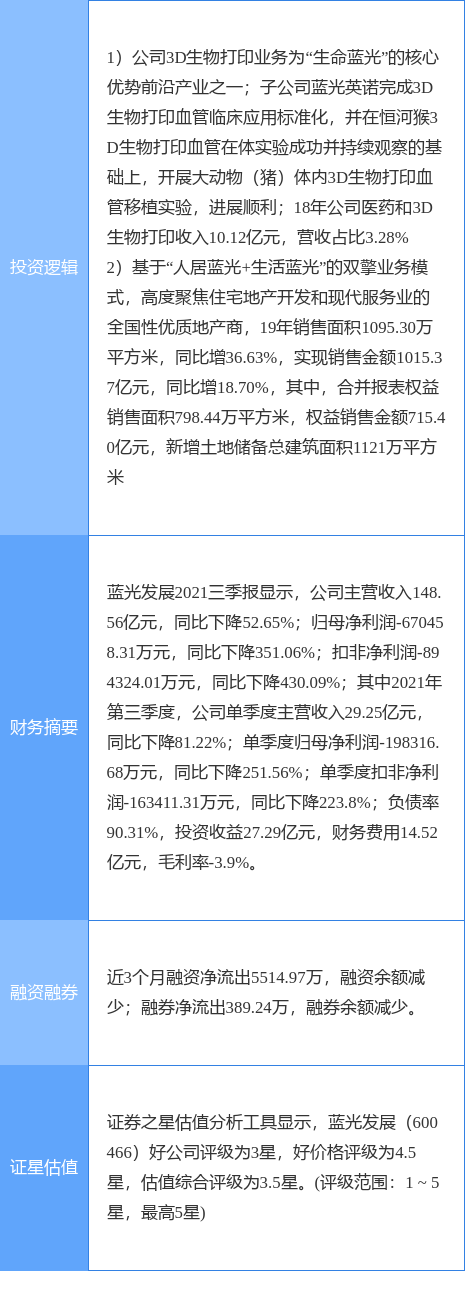 12月17日藍光發展漲停分析：房地產，3D列印，智慧製造概念熱股