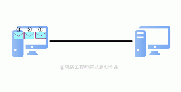 28 張圖詳解網路基礎知識：OSI、TCP&sol;IP 參考模型（含動態圖）