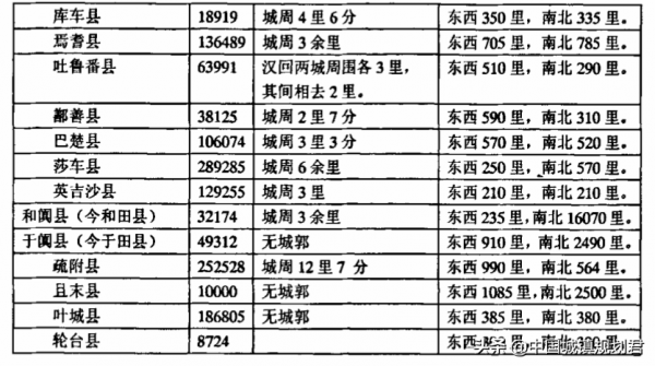 新疆自治區和新疆兵團所有建制城市和縣名稱演變和發展分析介紹