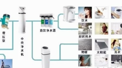 淨水器該如何選擇！！最靠譜？