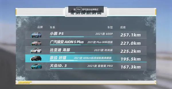 你的電動汽車，春節敢上高速嗎？