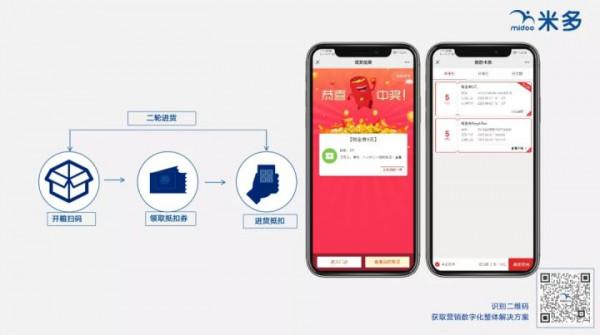 什麼是“一物一碼”,“一物一碼”是如何實現的? 什麼是“一物一碼”,“一物一碼”是如何實現的?
