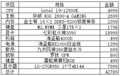 英特爾12代酷睿太強大，給土豪推薦一套4W+的配置