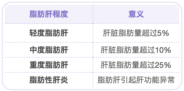 脂肪肝、貧血……8種指標多高才算病？要吃藥嗎？
