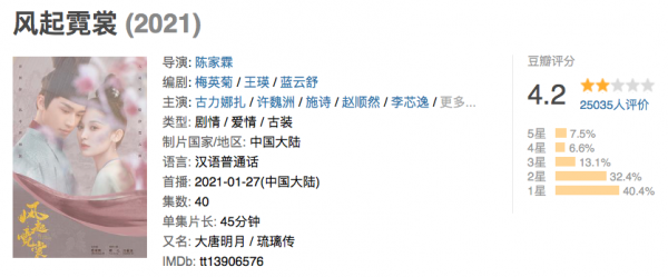 資本能捧起楊超越,卻捧不起收視率 資本能捧起楊超越,卻捧不起收視率