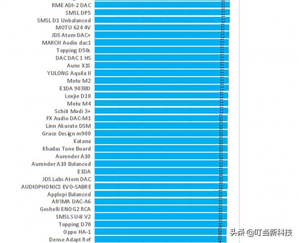 牆內開花牆外香！且看國產HIFI-DAC的逆襲，強過萬元進口貨