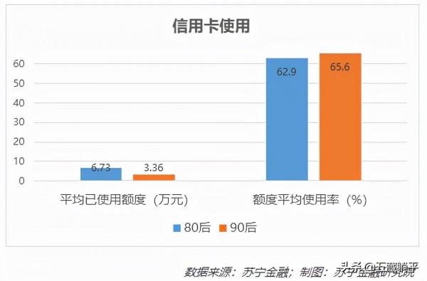 80、90後人均負債多少錢？你期待已久的資料統計來了