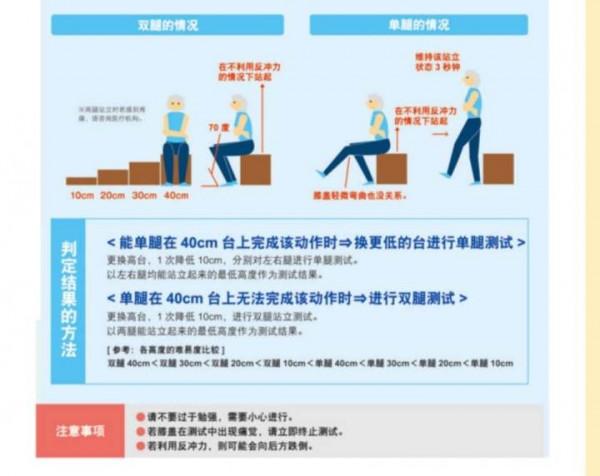 要想人長壽，首先就得養好腿！教你一招，自測腿力