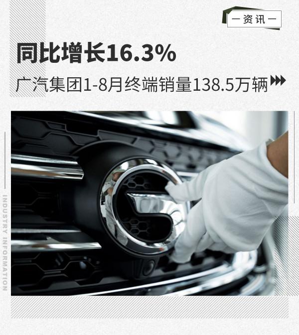 同比增長16.3% 廣汽集團1-8月終端銷量138.5萬輛 同比增長16.3% 廣汽集團1-8月終端銷量138.5萬輛