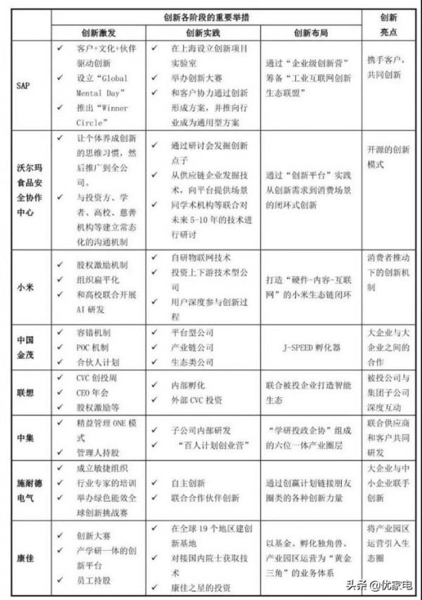 《2021年大企業開放創新研究報告》揭開全球八大企業創新的秘密 《2021年大企業開放創新研究報告》揭開全球八大企業創新的秘密