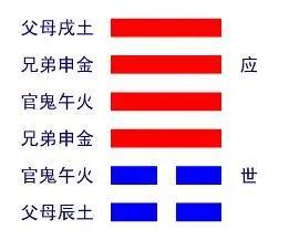 《易經》六十四卦斷易天機第三十三卦