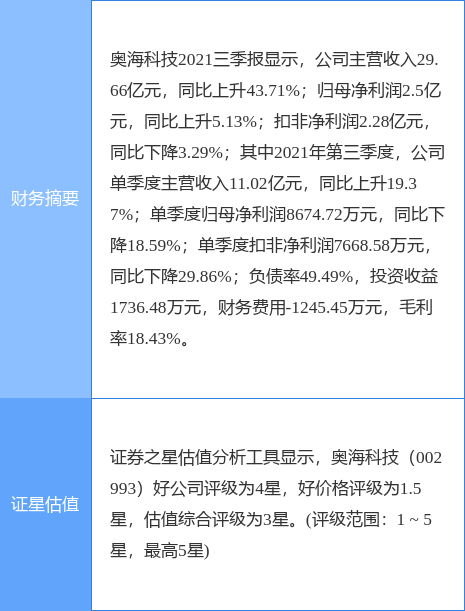 奧海科技最新公告：將取得沁澤通達49%的股權