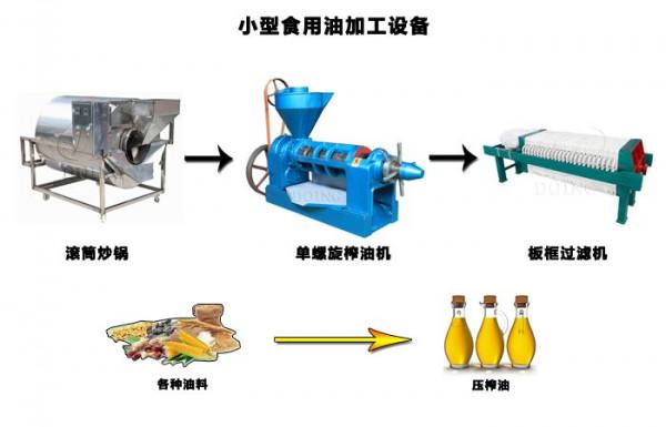 食用油加工廠投資大嗎？投資食用油加工廠要多少錢？