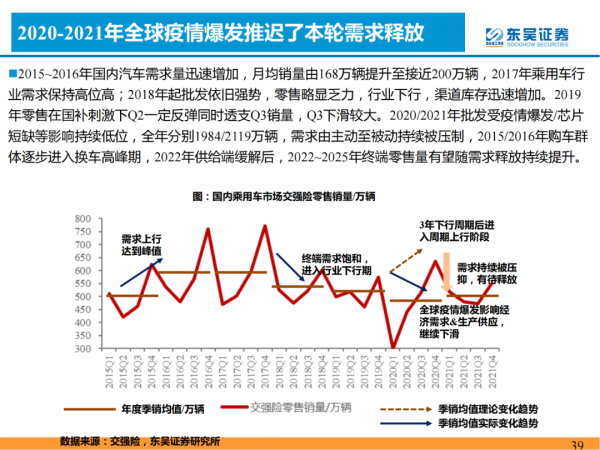 「產業報告」論證新能源汽車需求的四大長期問題